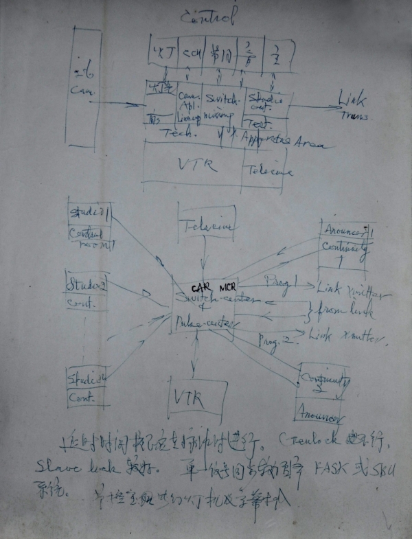 演播室规划手稿.jpg 演播室规划手稿.jpg